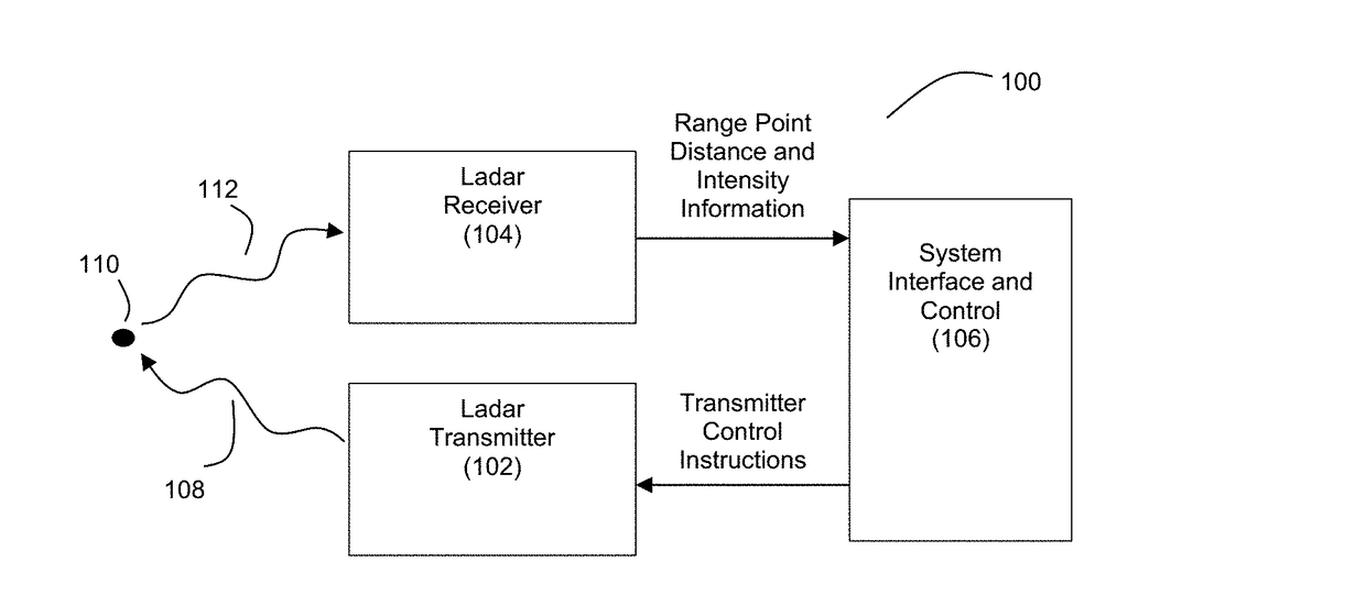Ladar Receiver Range Measurement using Distinct Optical Path for Reference Light