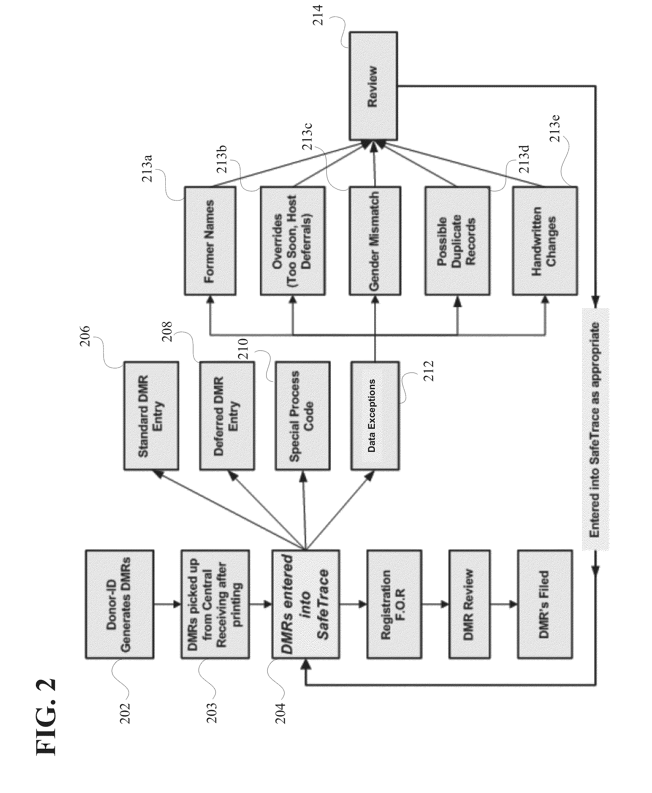 Systems and methods for documenting a blood donation collection process