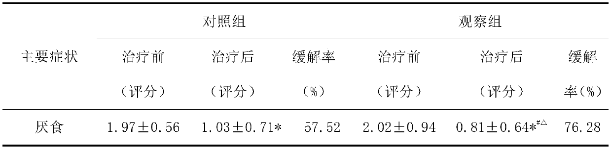 Traditional Chinese medicinal composition for conditioning children's heat accumulation physique, and preparation method thereof