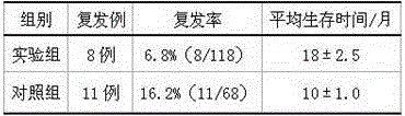 Traditional Chinese medicine composition with synergetic effect on radiotherapy and chemotherapy, and preparation method thereof