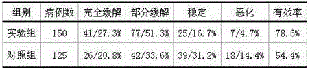 Traditional Chinese medicine composition with synergetic effect on radiotherapy and chemotherapy, and preparation method thereof