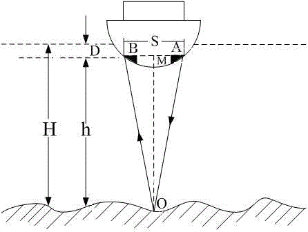 Novel single-beam detector
