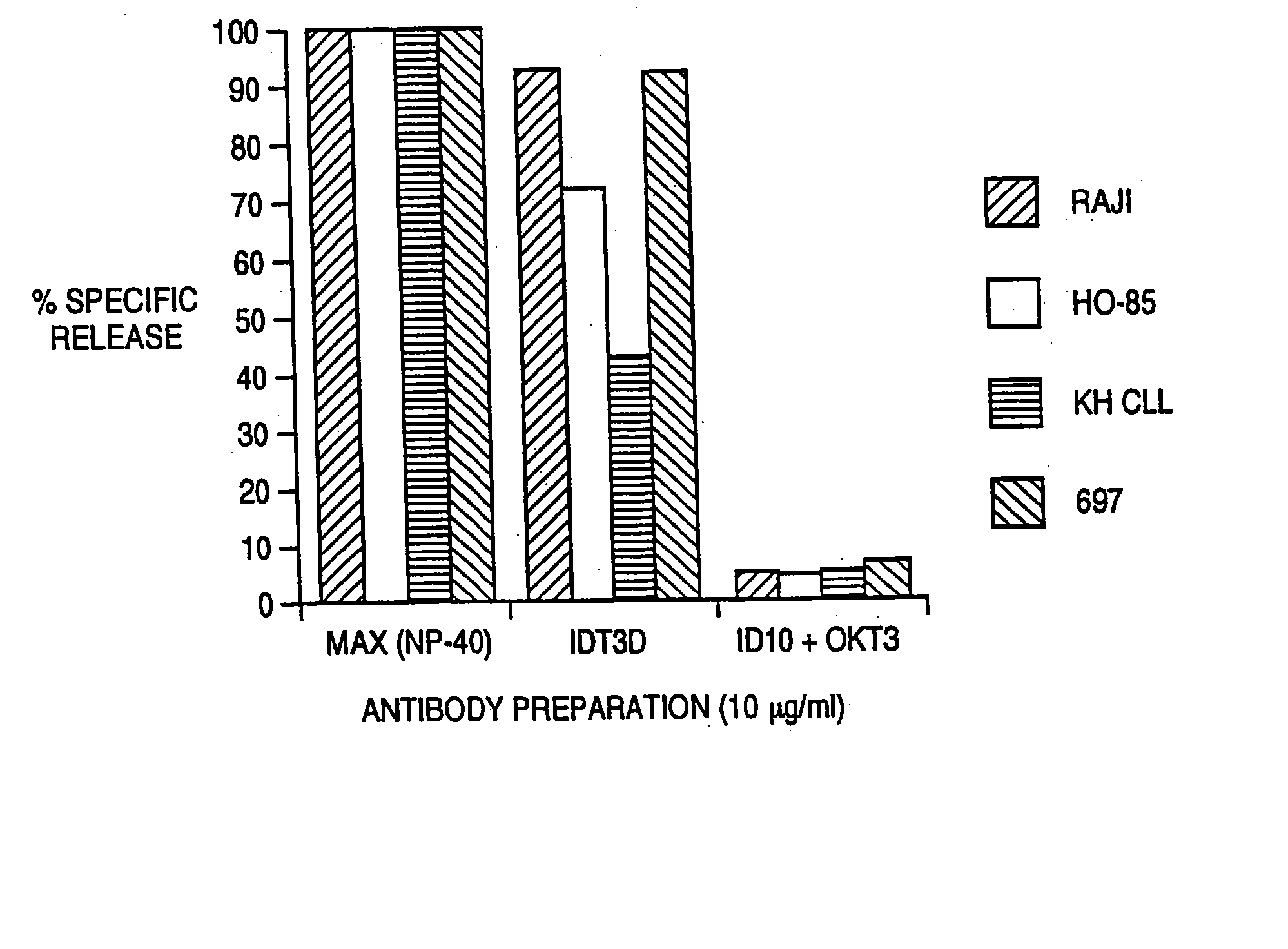 Humanized antibodies against cd3