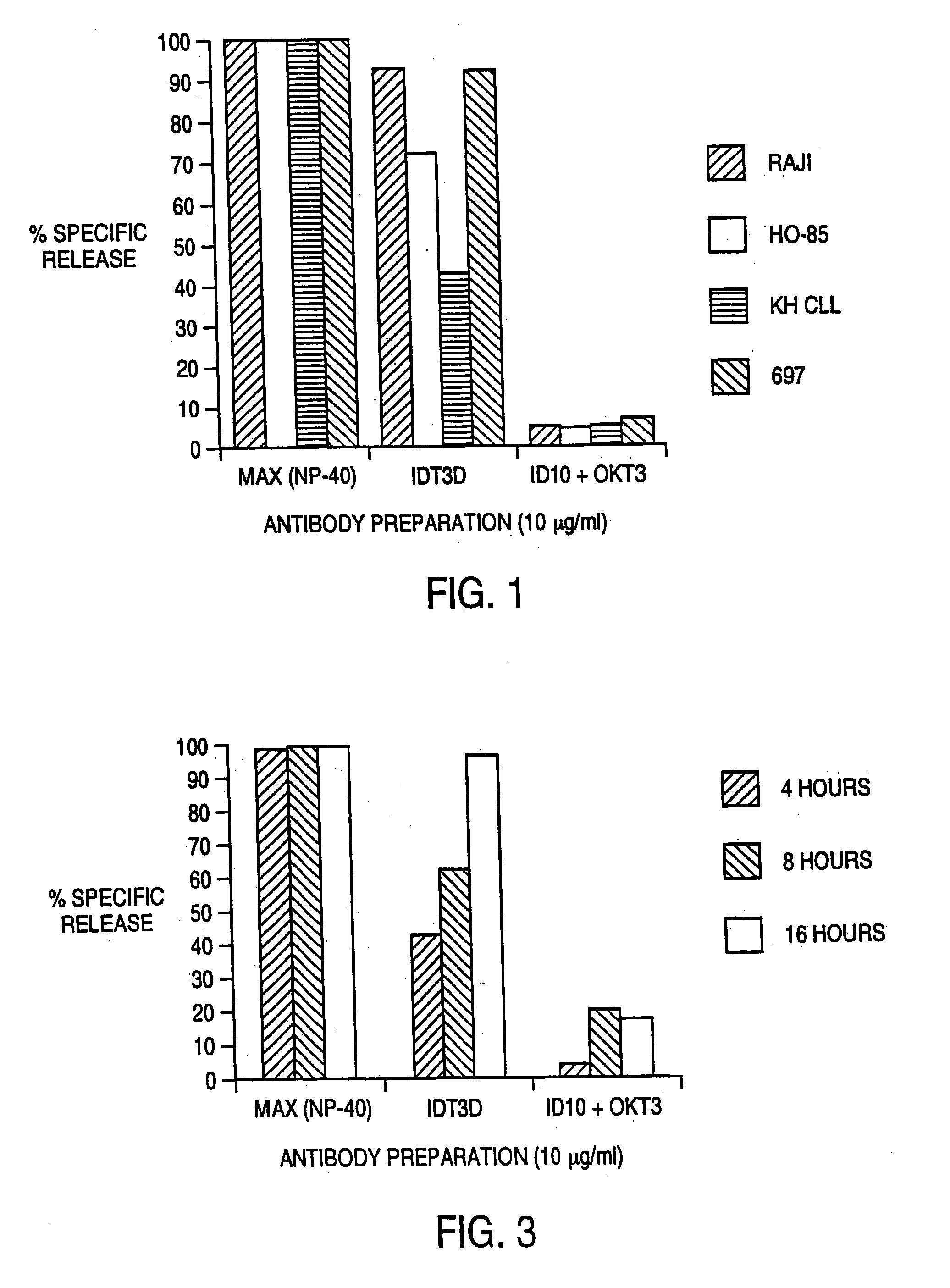 Humanized antibodies against cd3