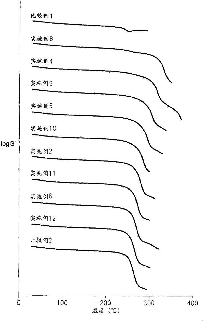 Manufacturing method for fibre-reinforced composite material, heat resistant material using said composite material, and heat resistant structural material using said composite material