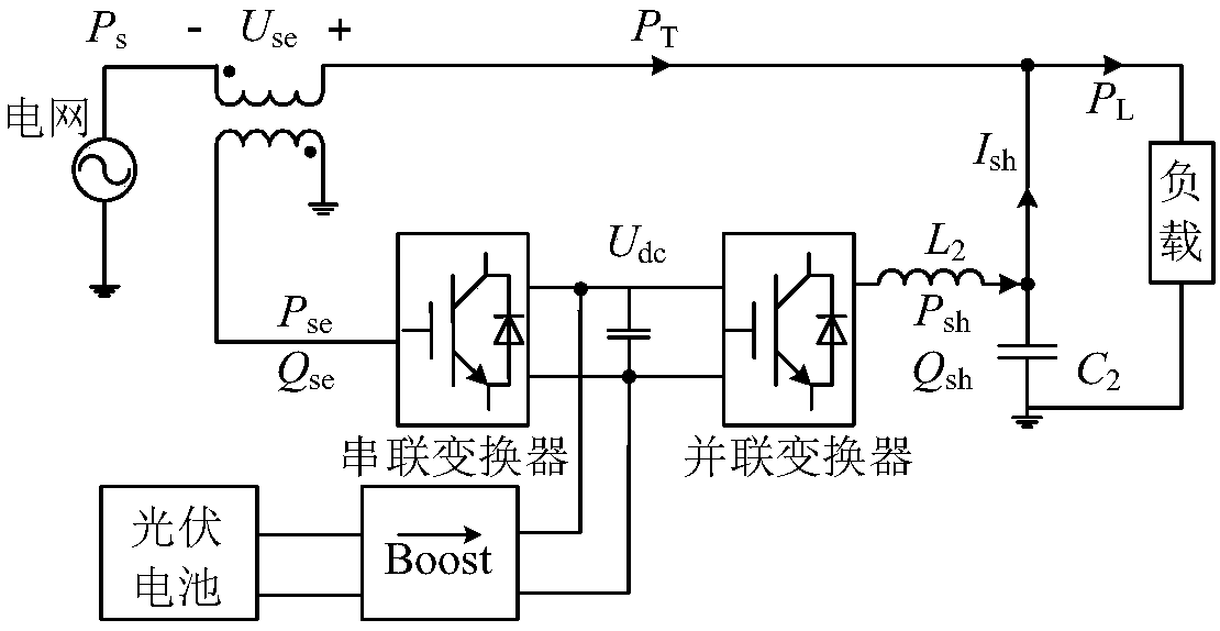 Novel integrated photovoltaic unified power quality adjustment device and control method thereof