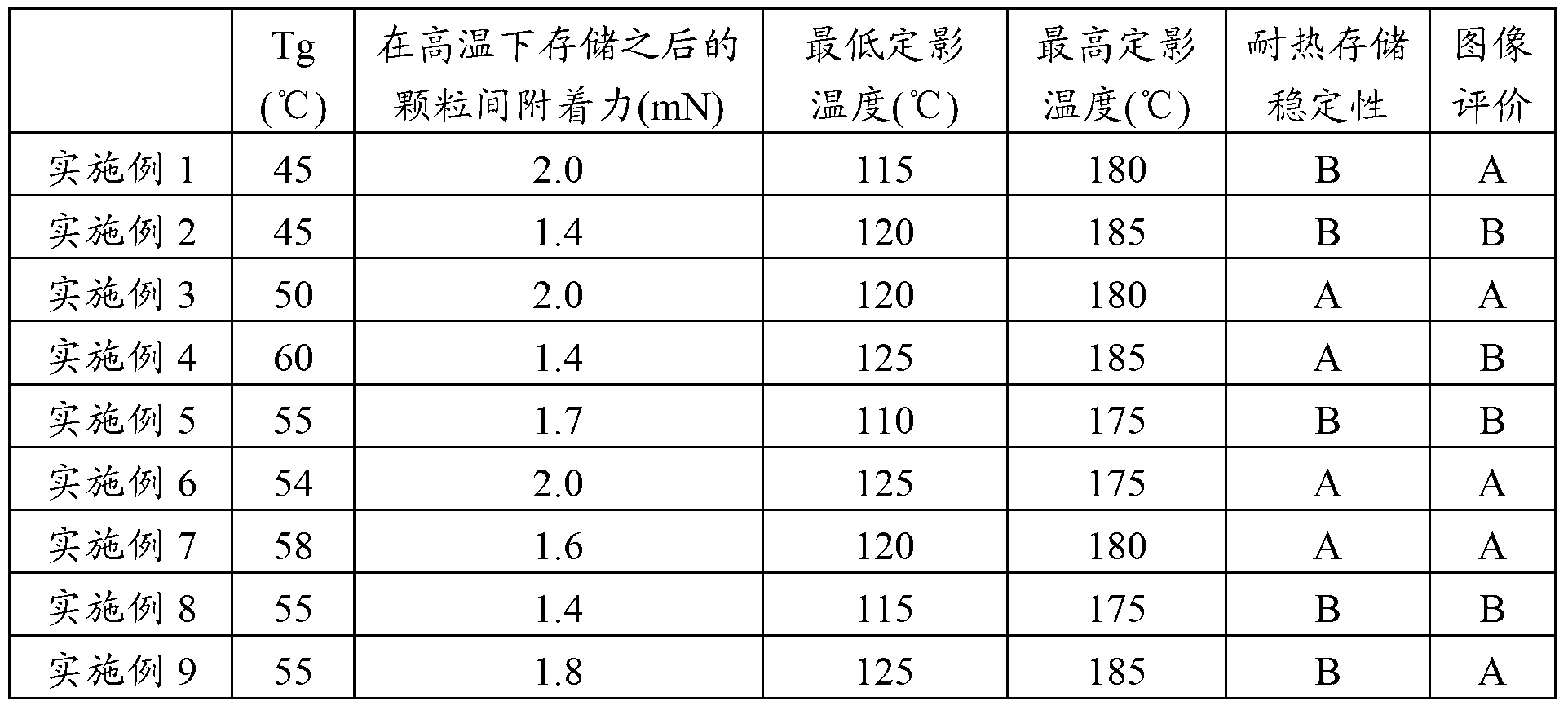 Electrostatic image developing toner particles and developer