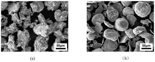 Ti6Al4V alloy powder, preparation method of Ti6Al4V alloy powder and 3D printed product