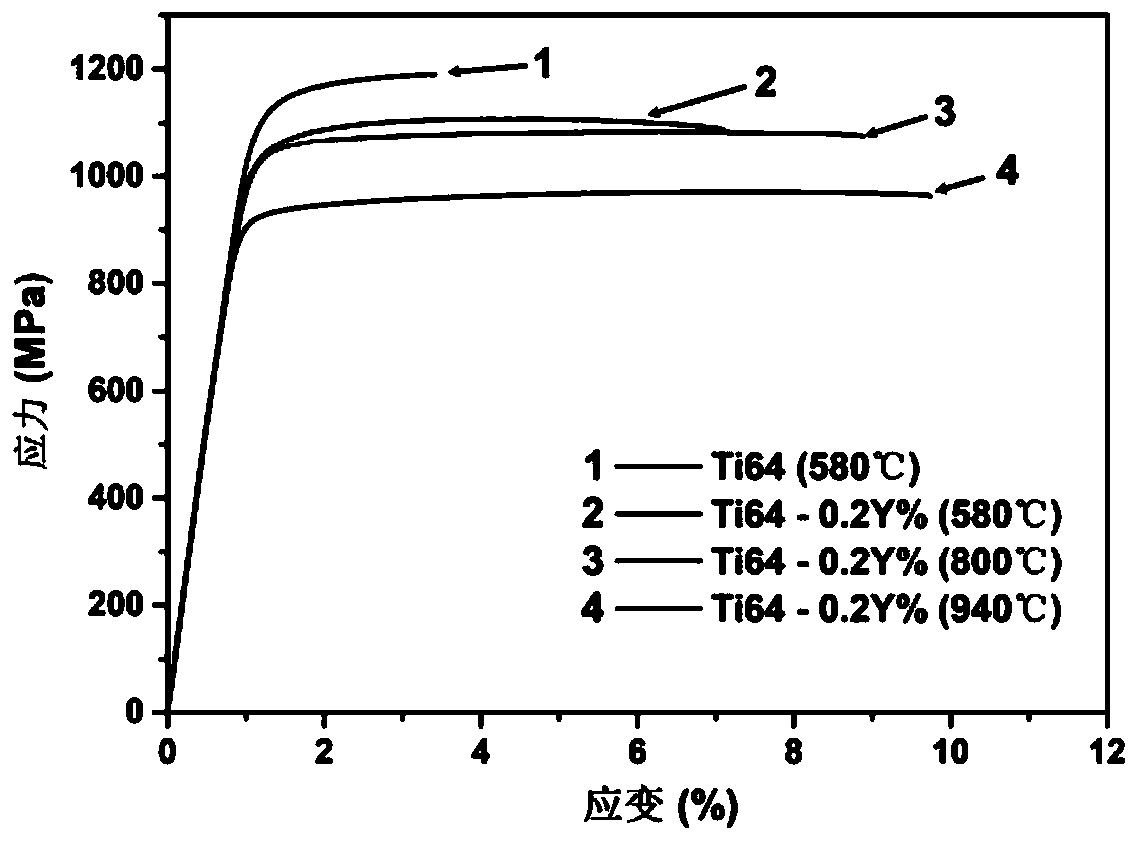 Ti6Al4V alloy powder, preparation method of Ti6Al4V alloy powder and 3D printed product