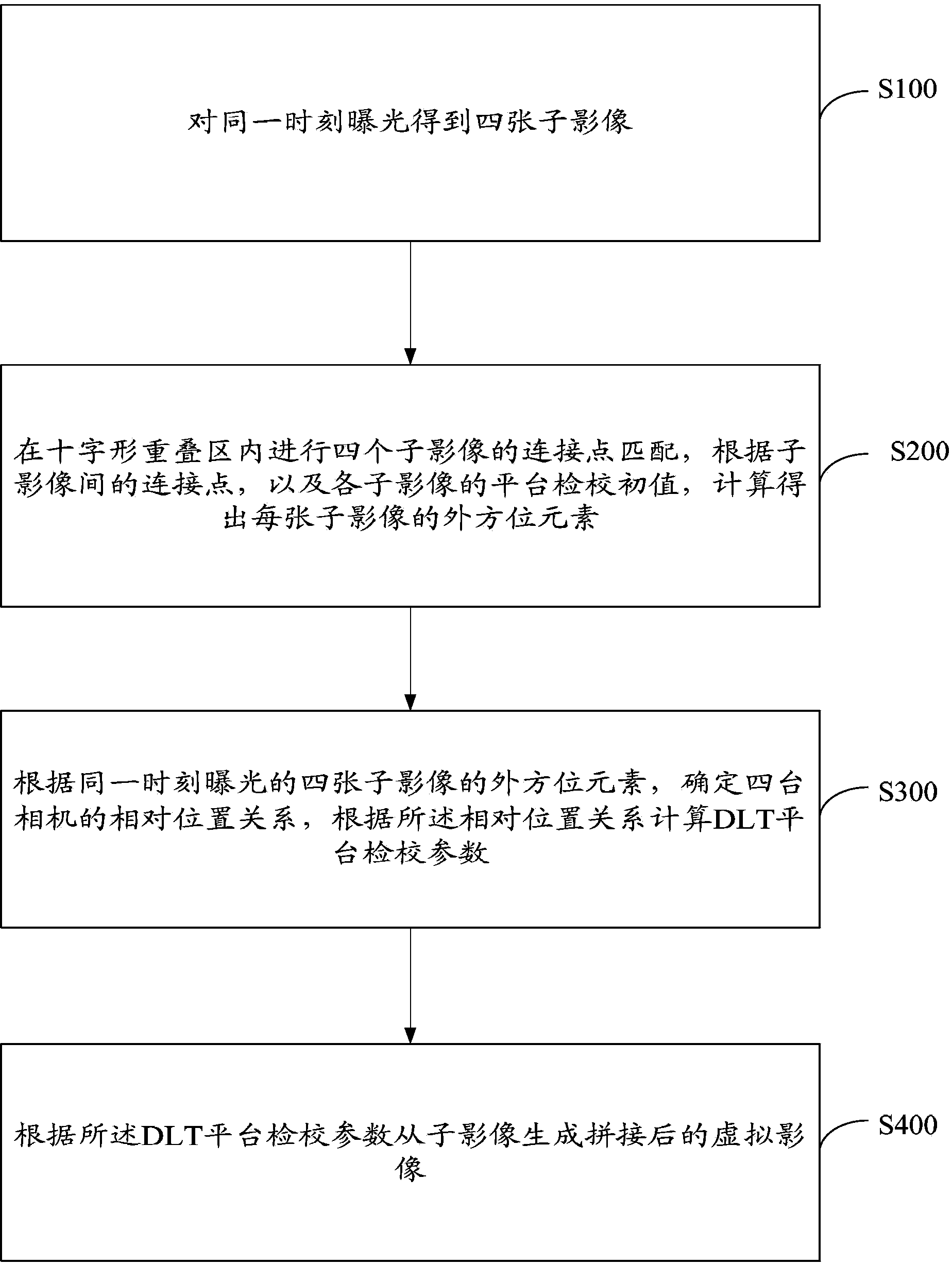 Large-breadth digital aerial surveying camera image splicing method based on DLT (Direct Linear Transformation) coefficients