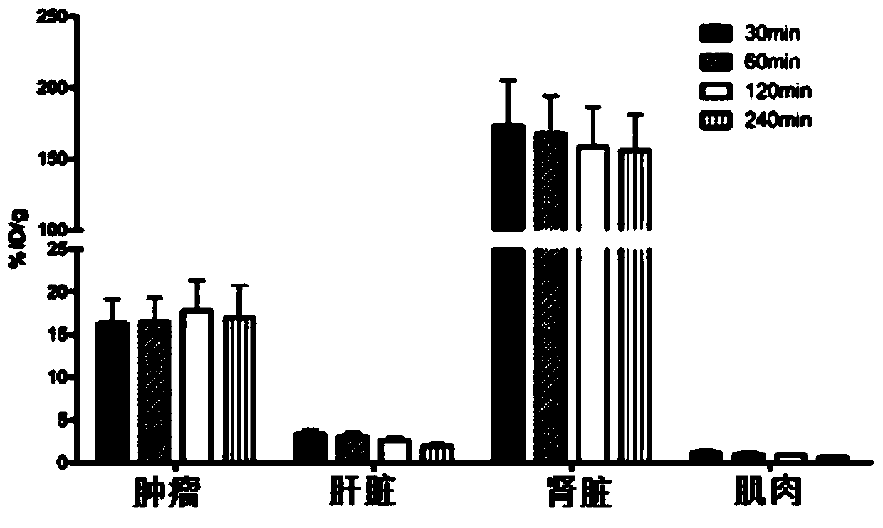 A sort of  <sup>18</sup> F-labeled affimer compound and its preparation method and application