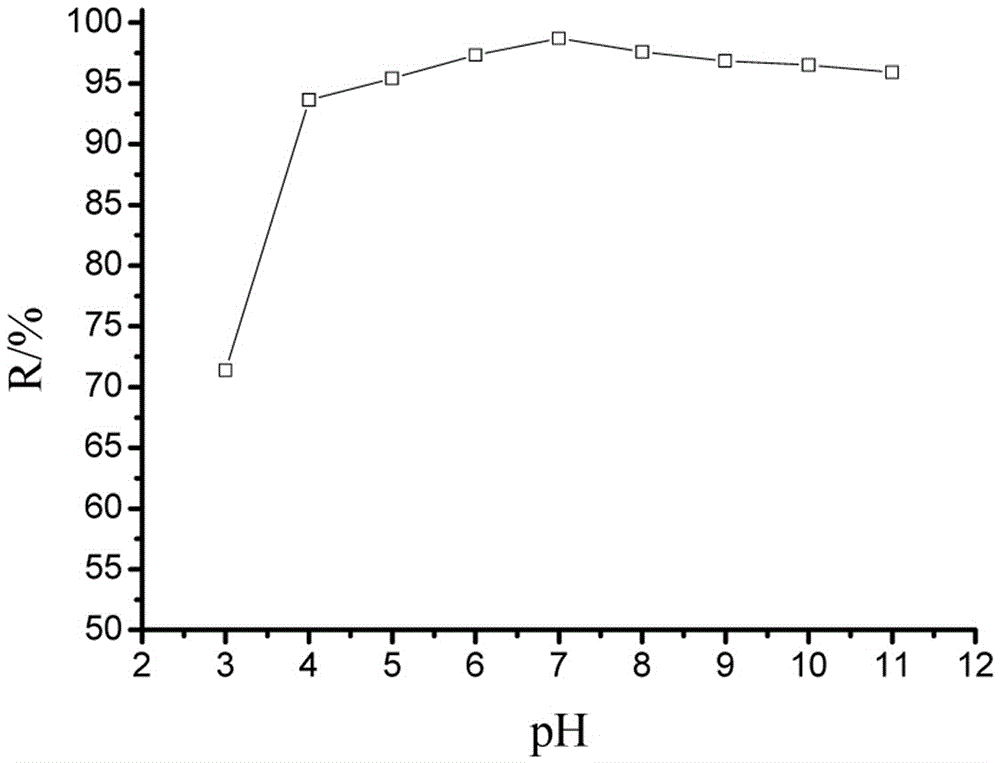 Adsorption method for basic fuchsin in printing and dyeing wastewater