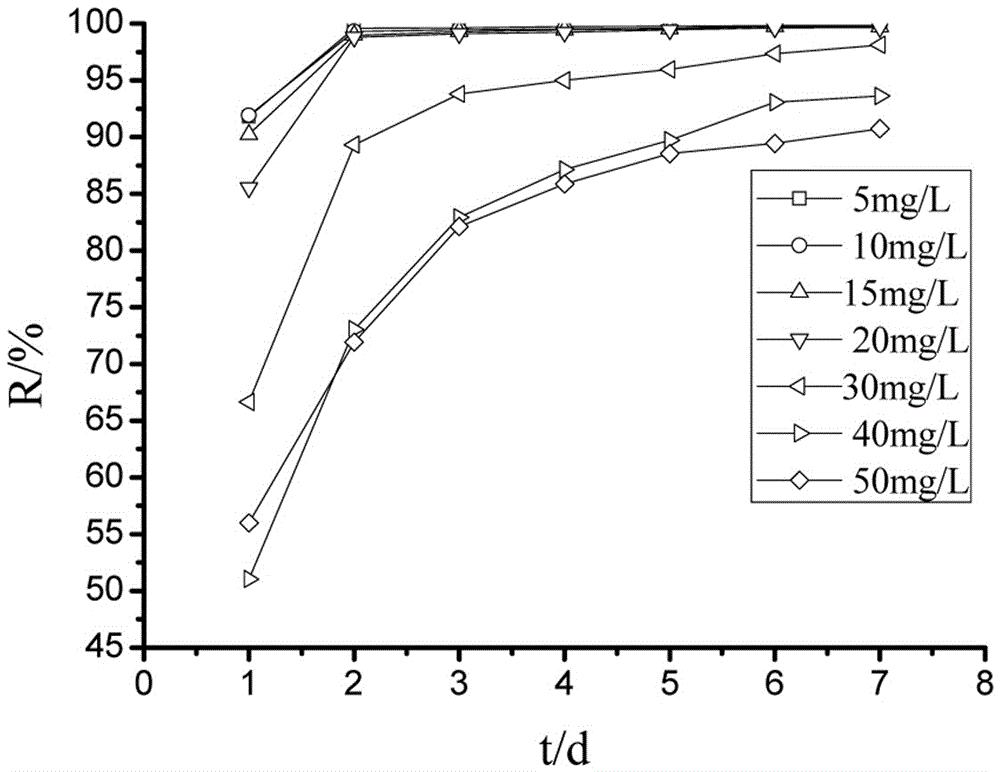 Adsorption method for basic fuchsin in printing and dyeing wastewater