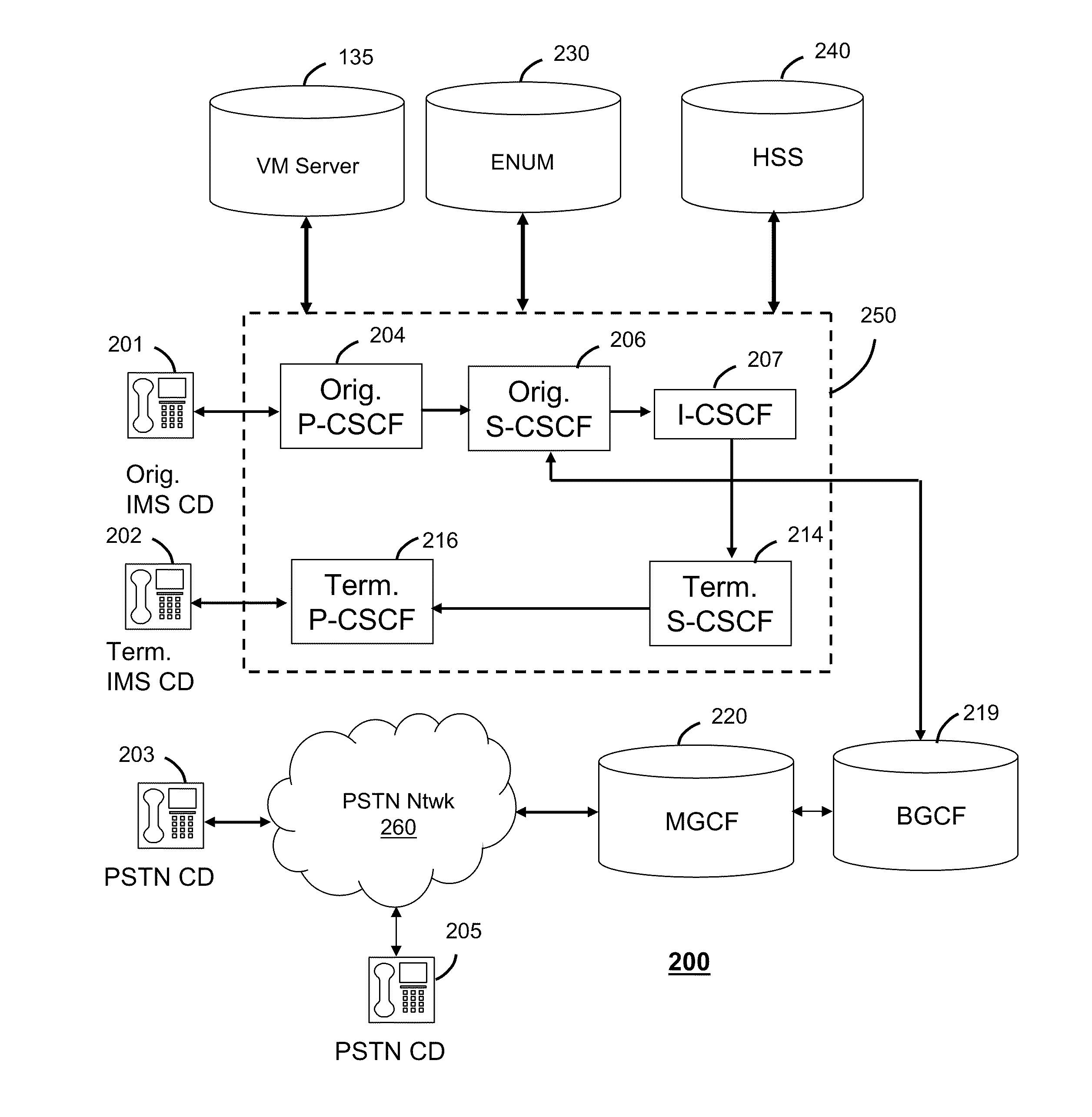 Apparatus and method for providing messaging services