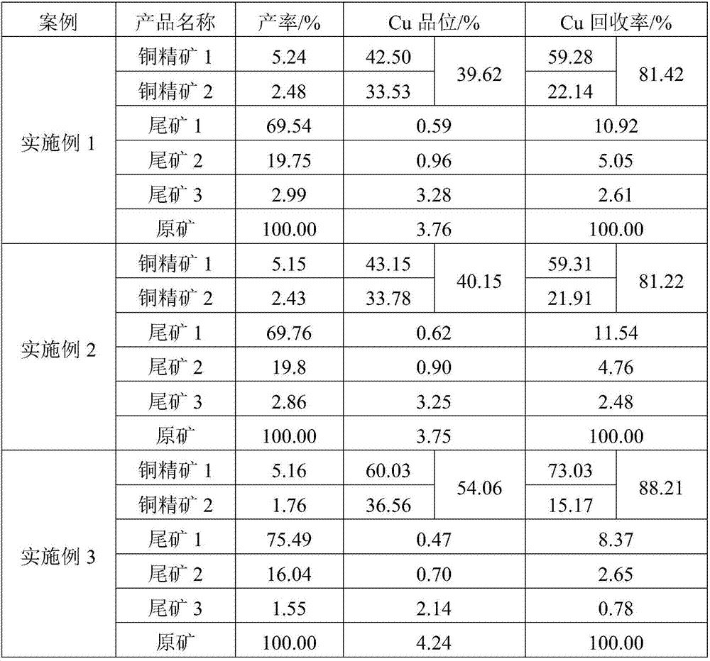 Separation process for copper sulphide ore with superfine disseminated grain sizes