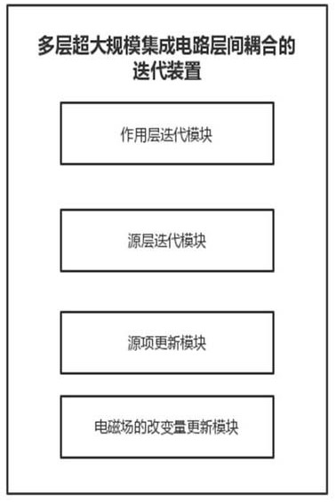 Iterative solution method and device for interlayer coupling of multilayer VLSI