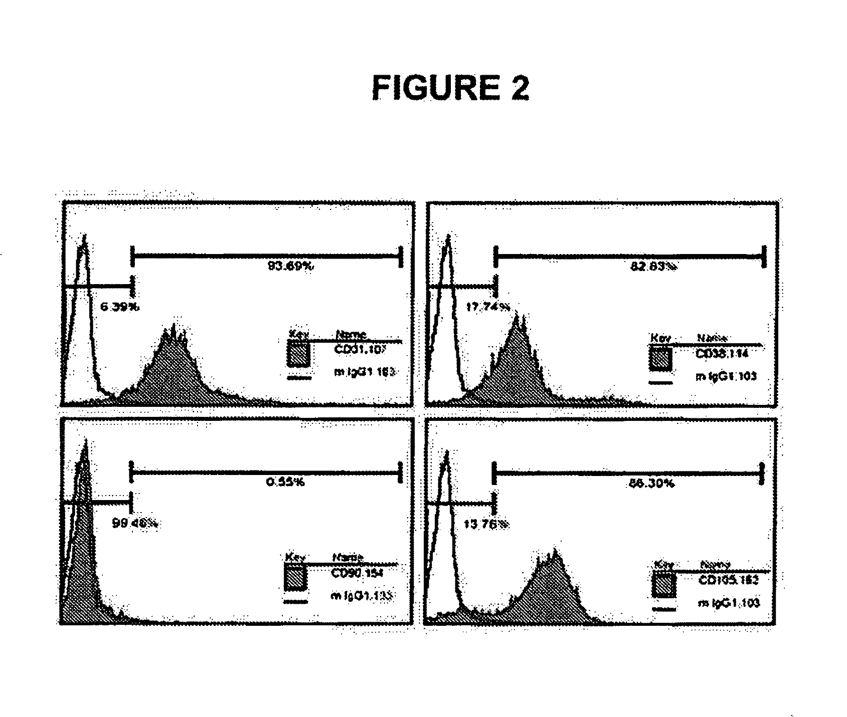 Method of generating multilineage potential cells