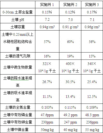 Organic fertilizer containing humus and amino acid and preparation method thereof