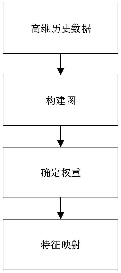 Data cleaning method and device based on time sequence similarity