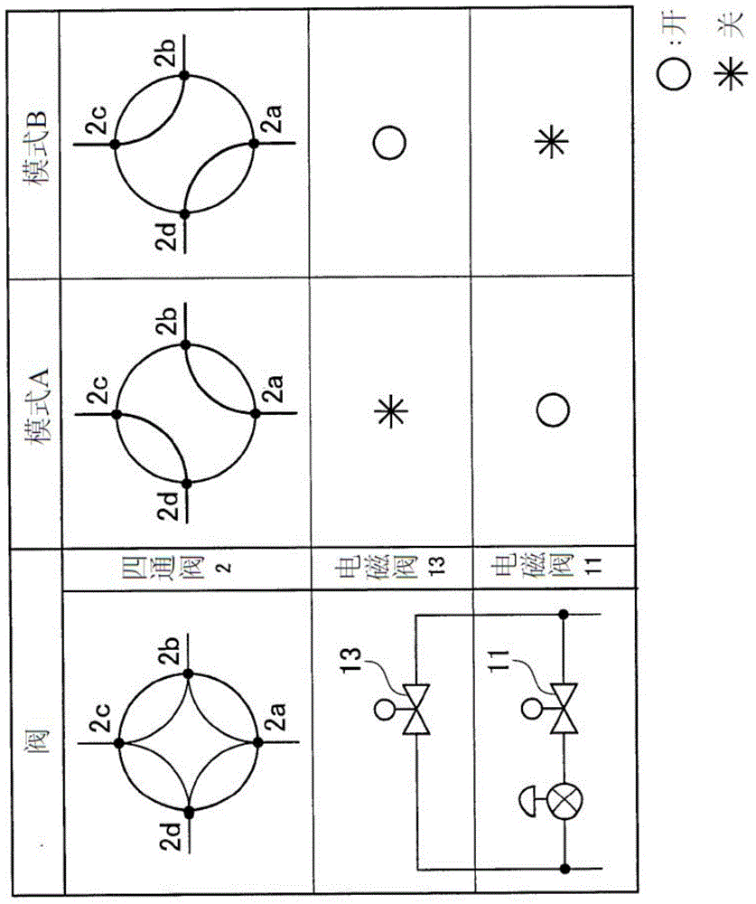 Refrigeration device and operation method of refrigeration device