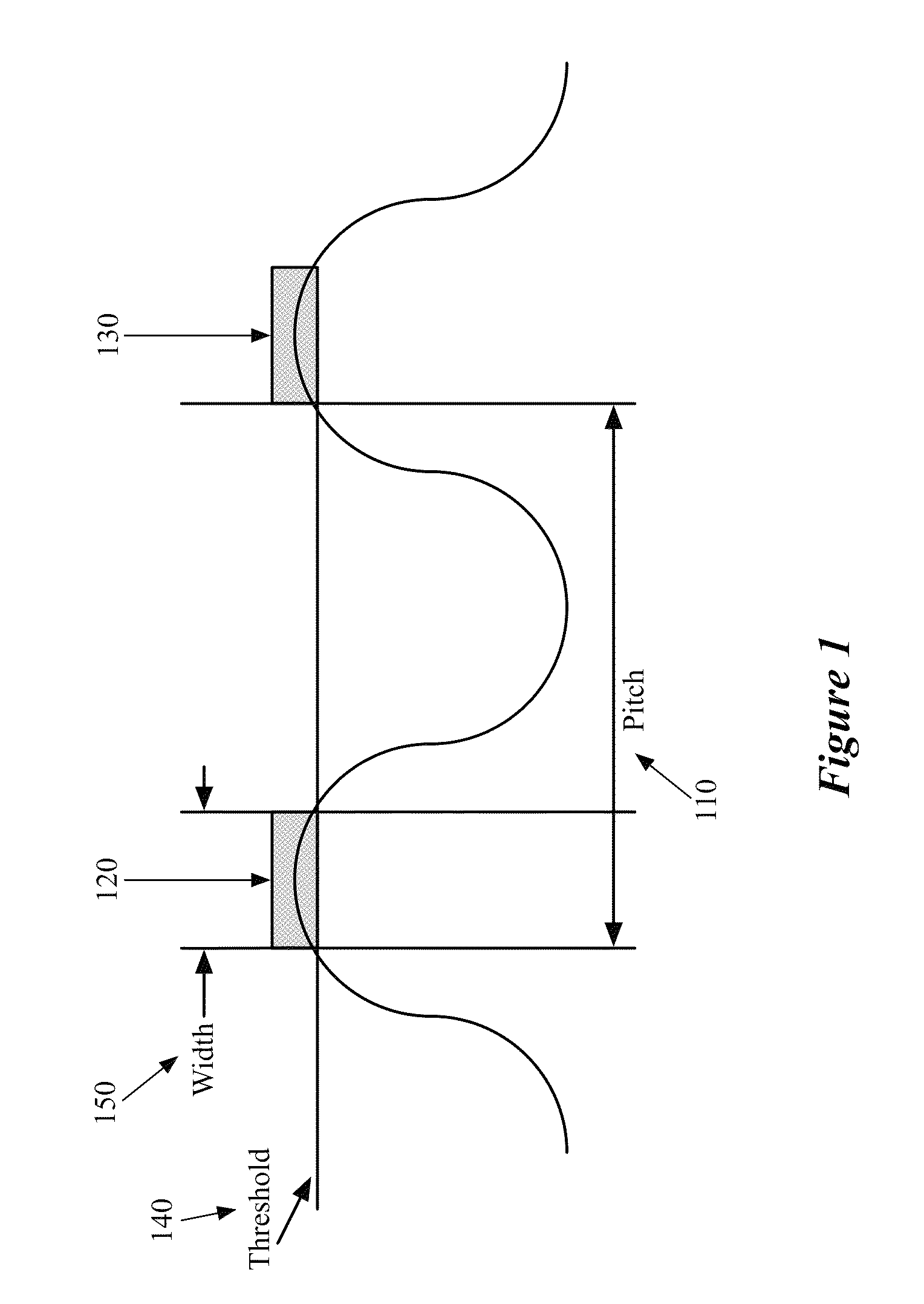 Method and apparatus for automatically fixing double patterning loop violations