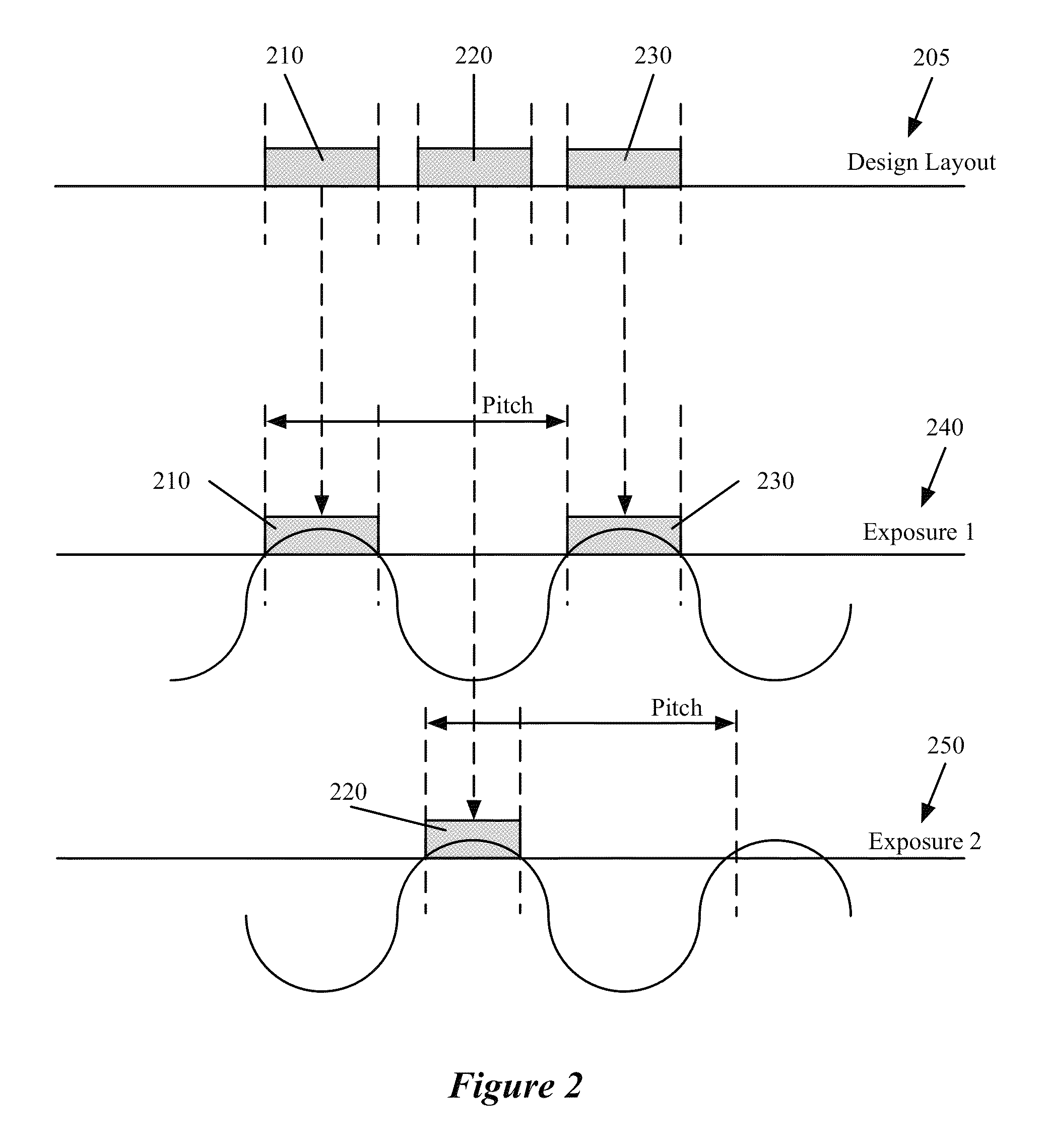 Method and apparatus for automatically fixing double patterning loop violations