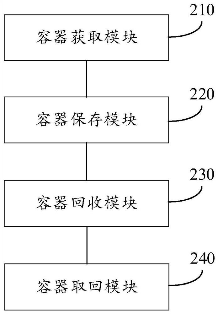 Container resource scheduling method and device, storage medium and computer equipment