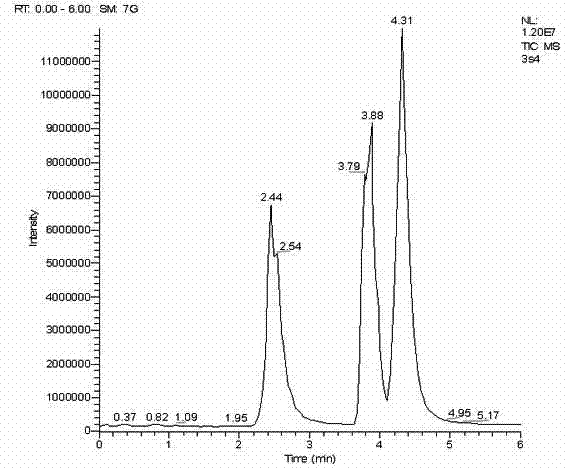 Method for measuring cordycepin, adenosine and mannitol in cordyceps sinensis mycelium powder