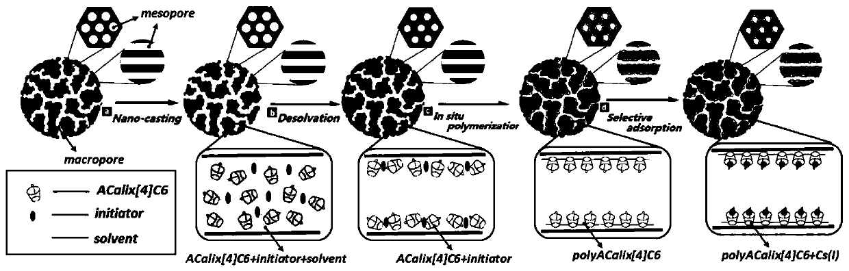 Millimeter-scale macroporous-mesoporous carbon sphere/calix[4]-crown-6 hybrid material, and preparation method and application thereof