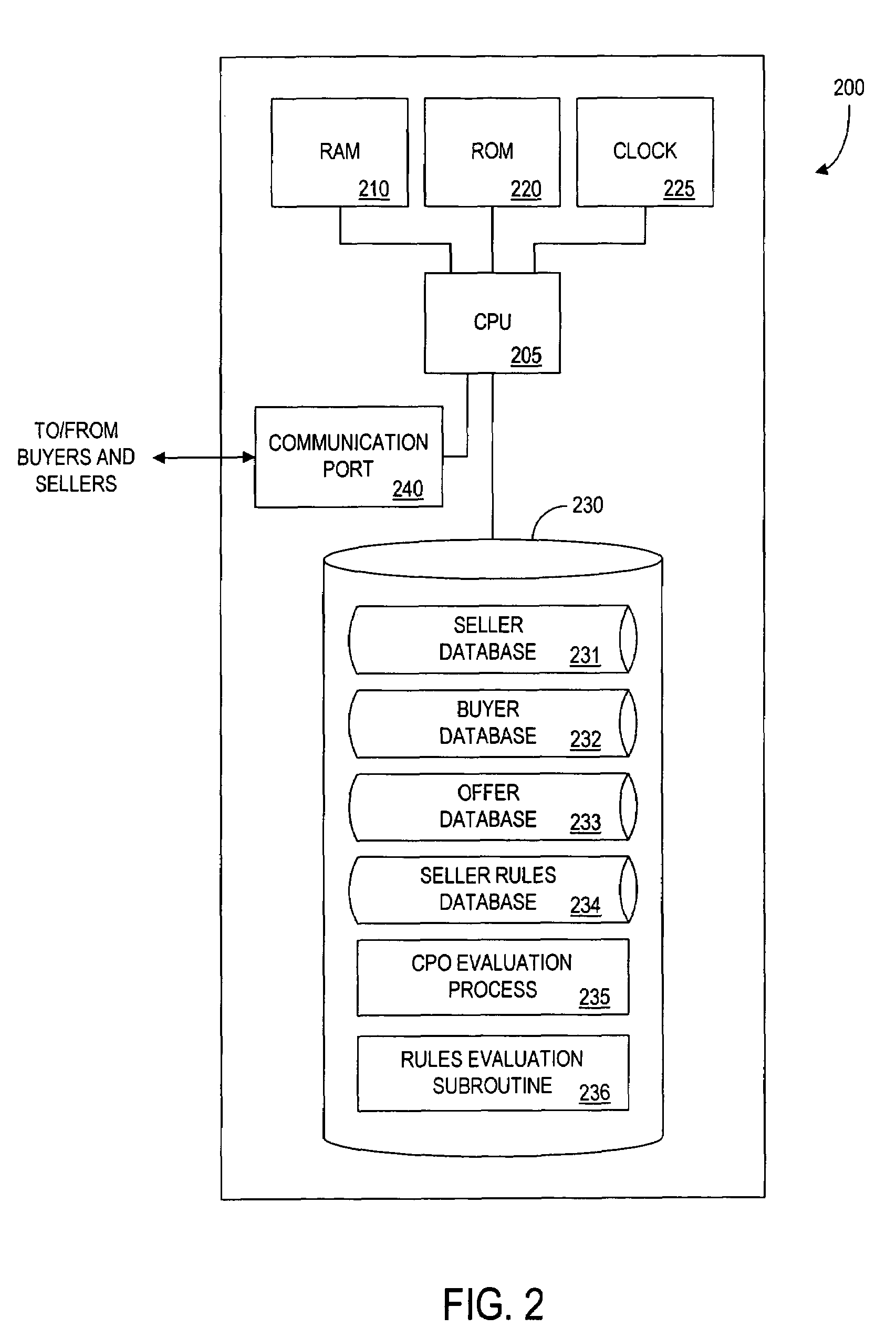 System and method for allocating business to one of a plurality of sellers in a buyer driven electronic commerce system