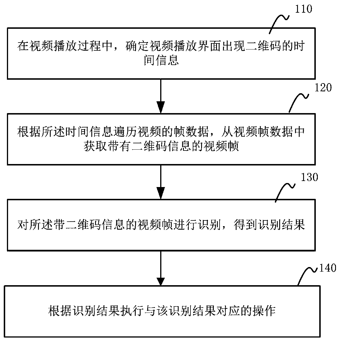 Two-dimensional code analysis method and device in video playing process and readable storage medium