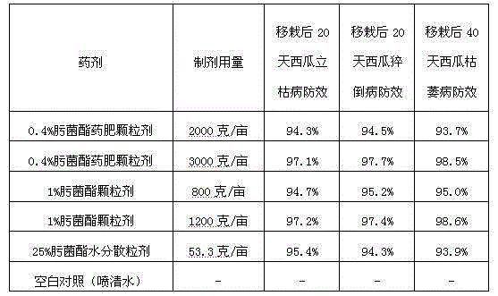 A kind of bactericidal granule of tristrobin and preparation method thereof