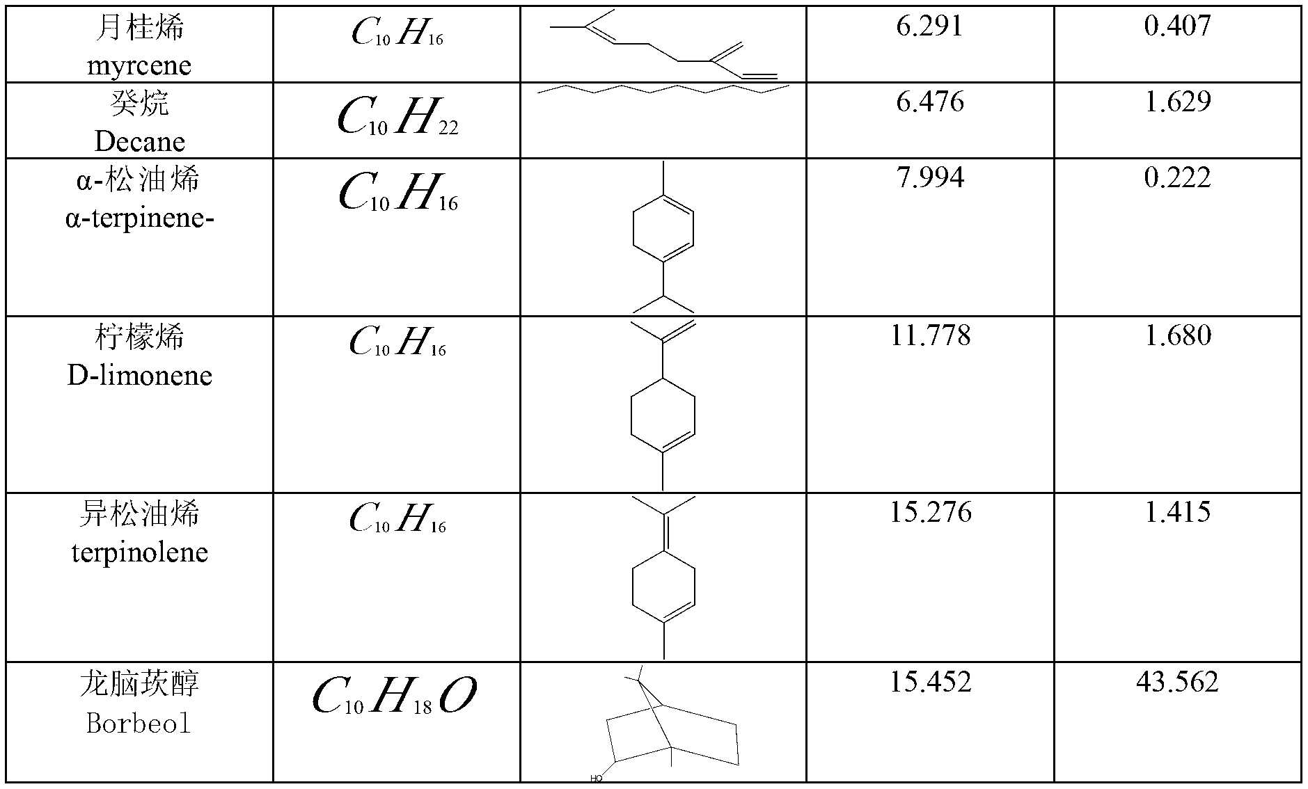 Method for extracting schisandra volatile oil with 9, 12-octadecadienoic acid serving as principal component through low temperature evaporation