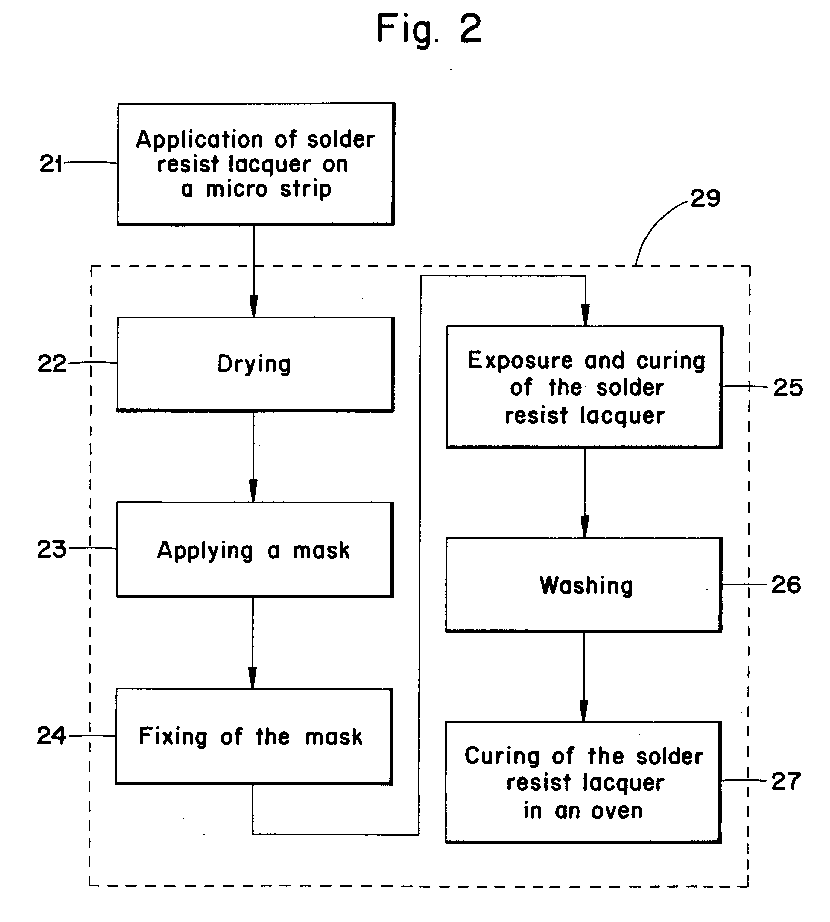 Method and device on printed boards