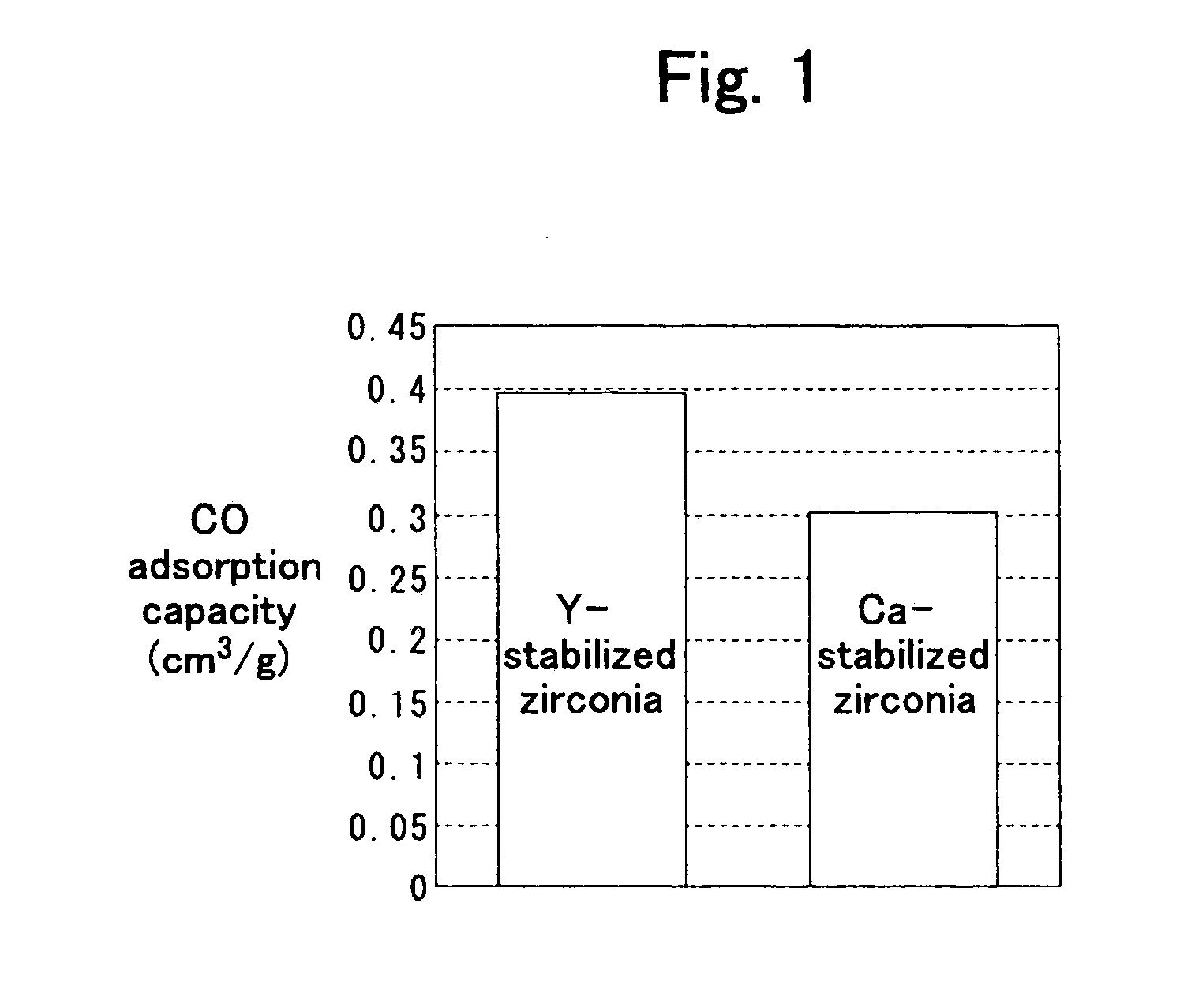 Exhaust gas purifying catalyst