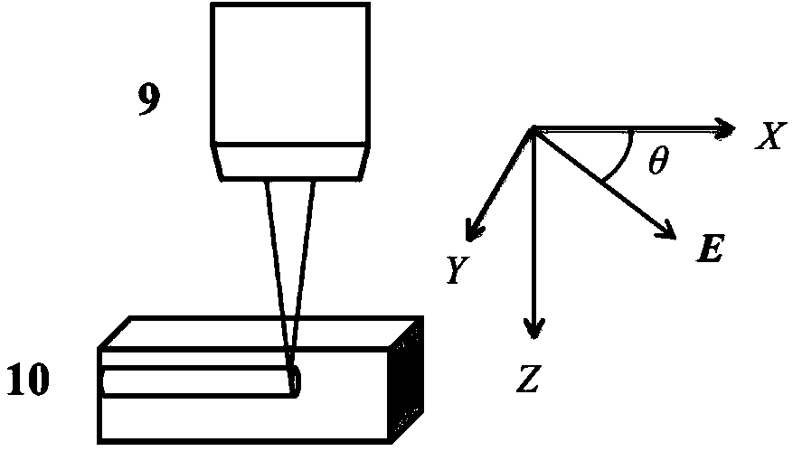 Method for preparing high depth-diameter-ratio three-dimensional micro-channel through electronic dynamic control