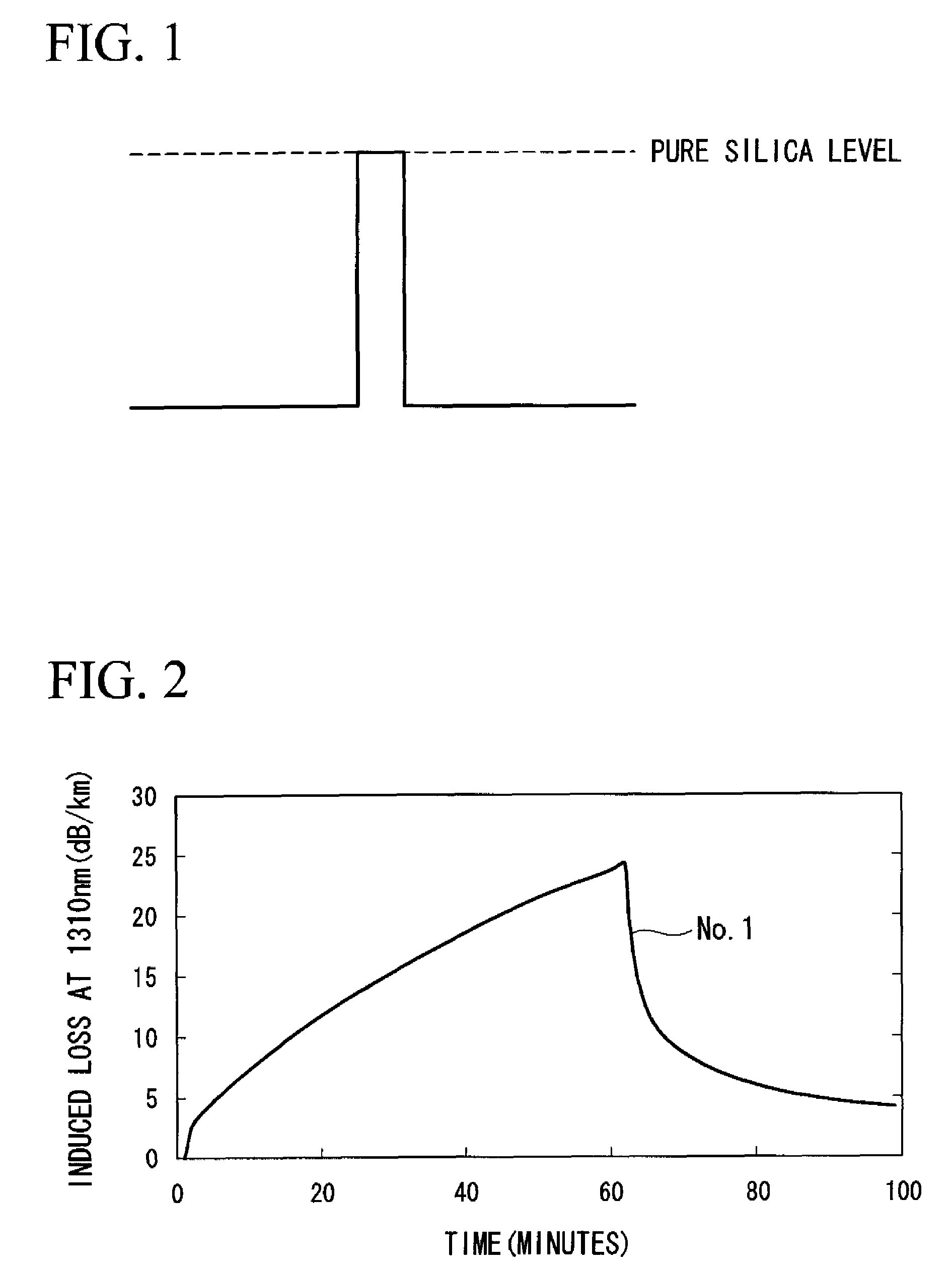 Radiation resistant single-mode optical fiber and method of manufacturing thereof