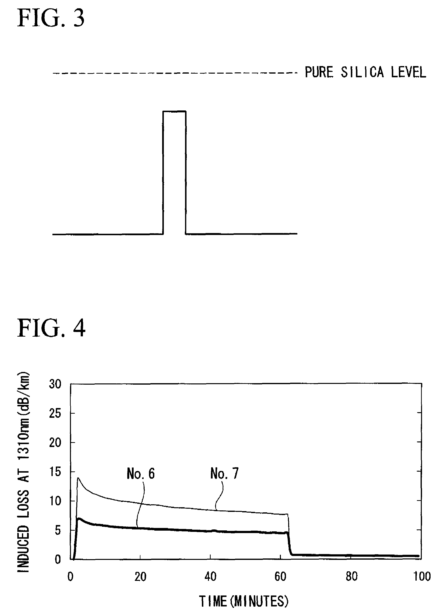 Radiation resistant single-mode optical fiber and method of manufacturing thereof