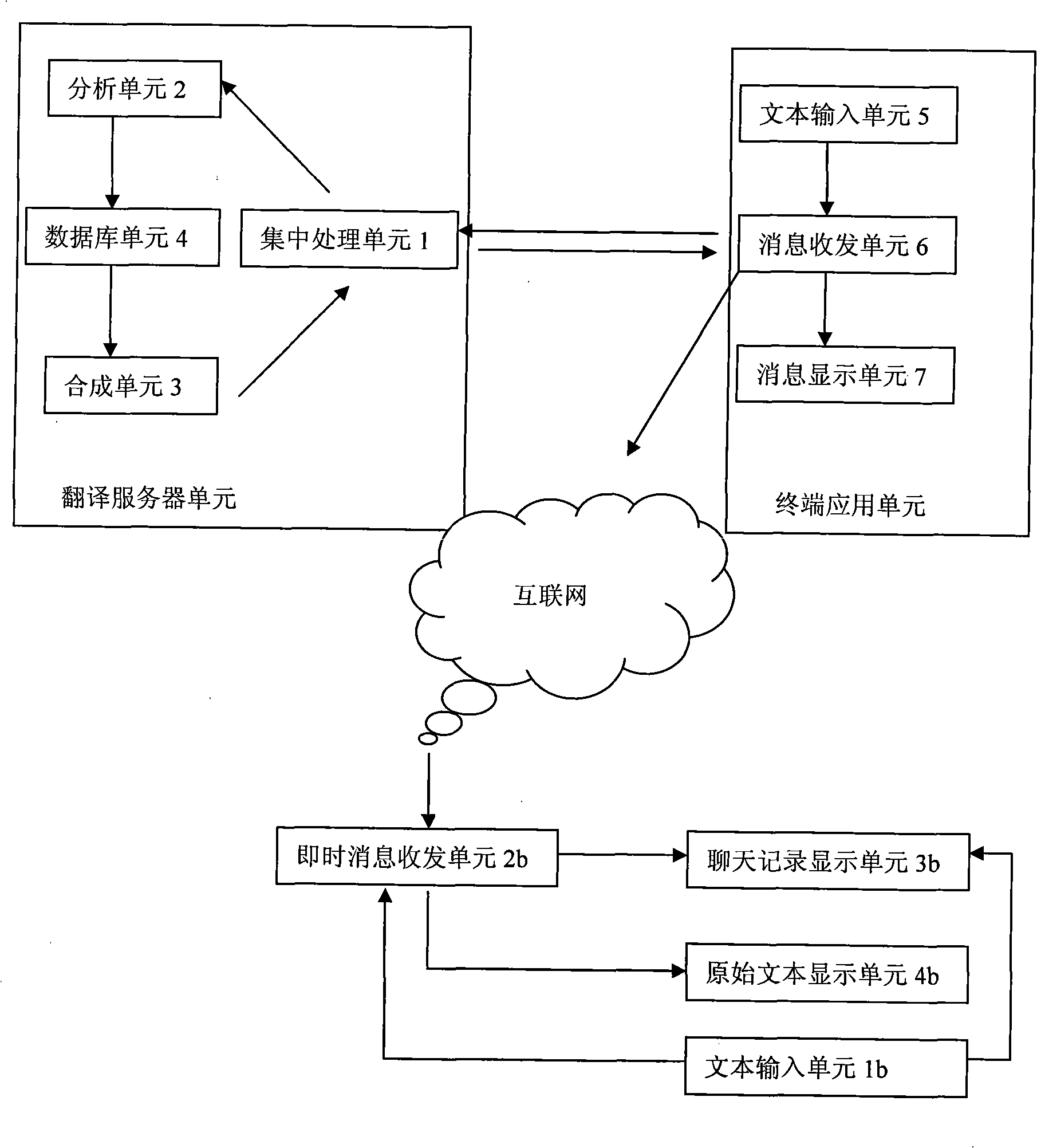 Translation system and translation method for multi-language instant communication terminal