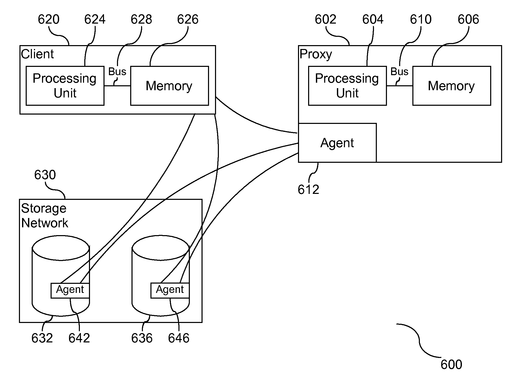 Method and Apparatus for Audit Logging and Role Based Security Using One Way Proxy Architecture