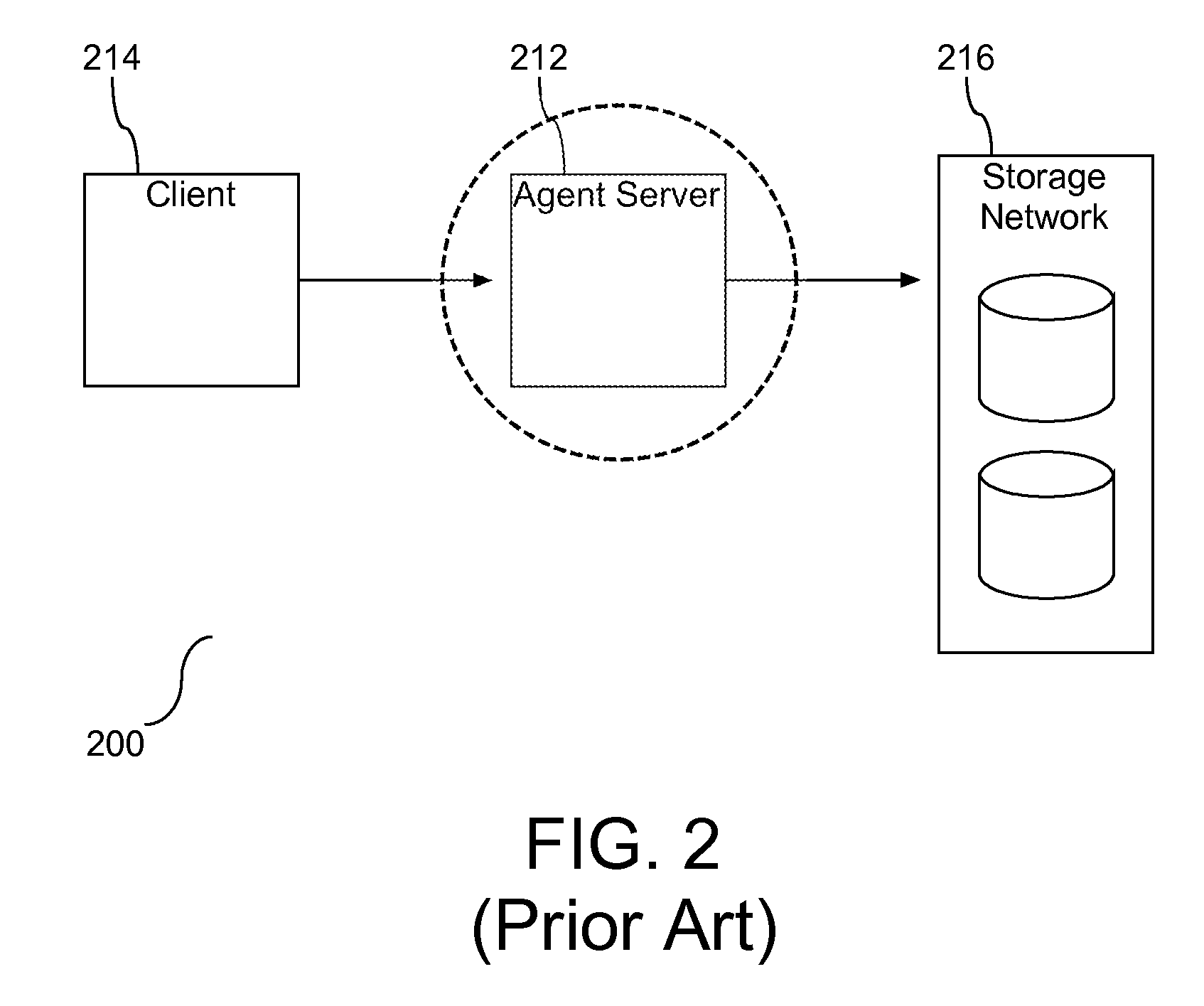 Method and Apparatus for Audit Logging and Role Based Security Using One Way Proxy Architecture