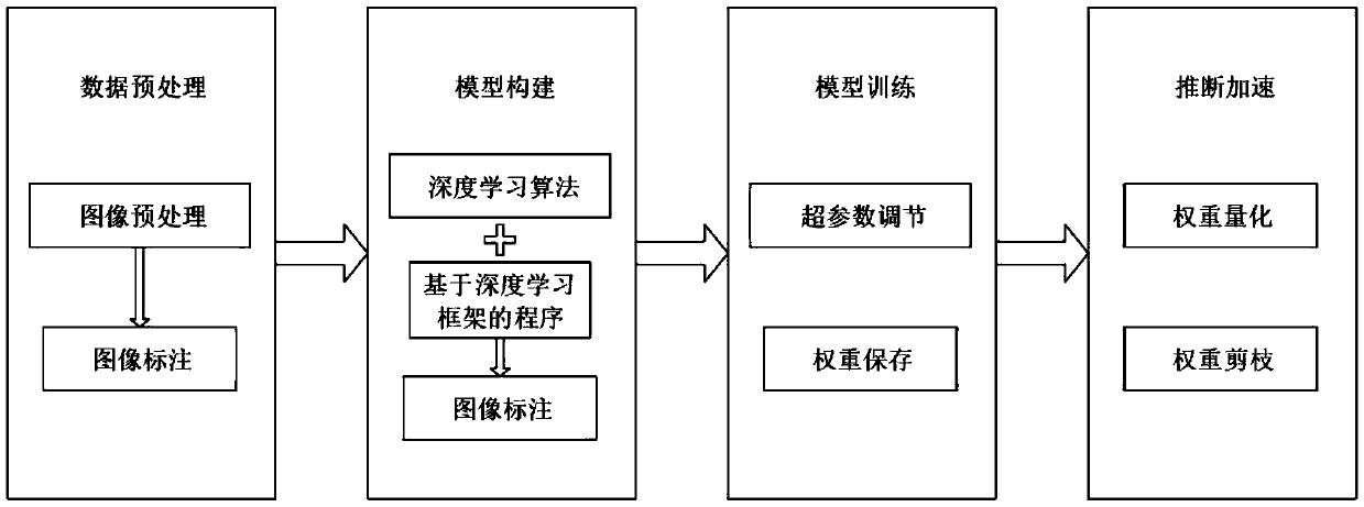 Automatic identification system and method for an automatic rotary cabinet based on deep learning