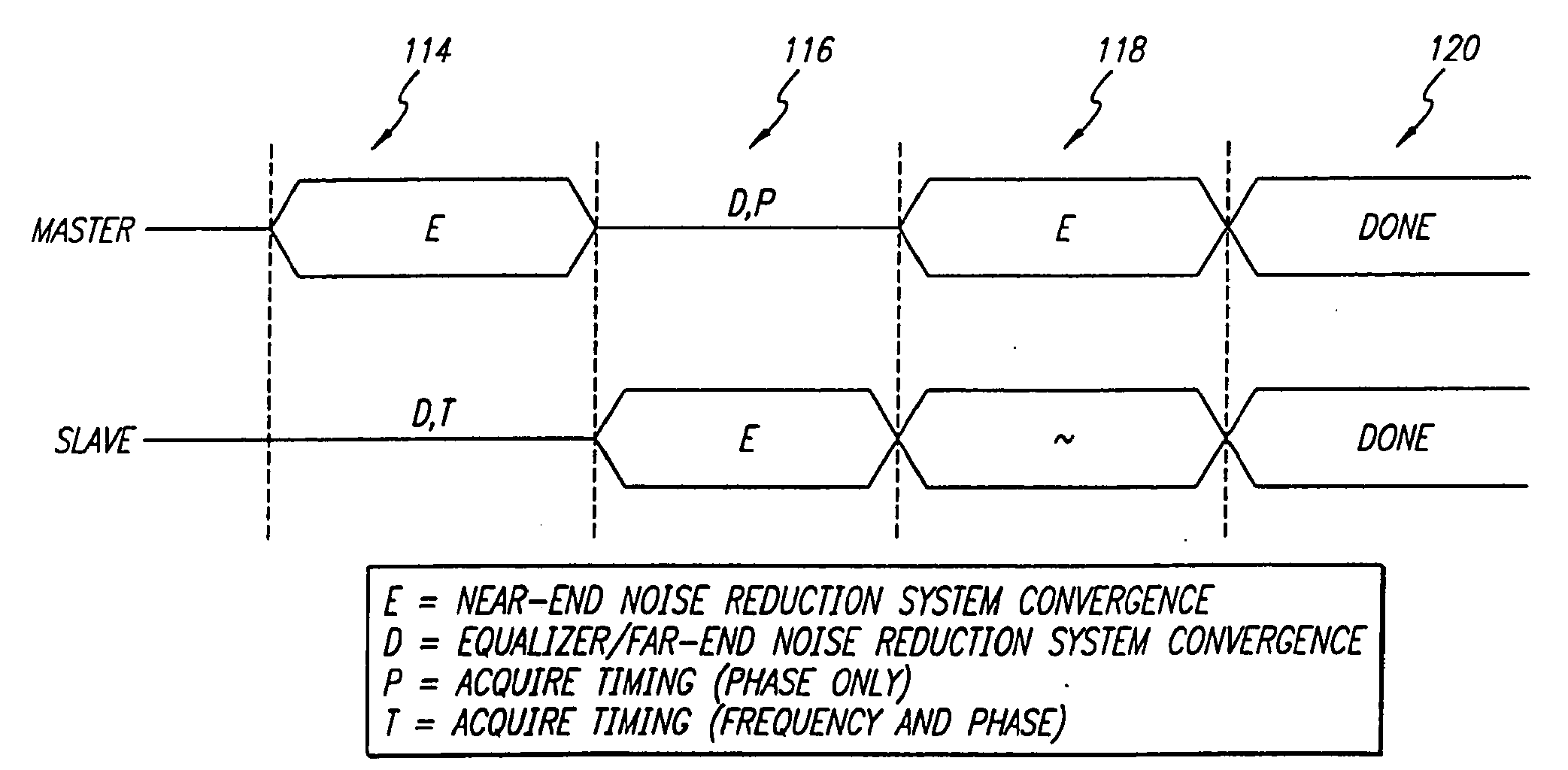 Startup protocol for high throughput communications systems