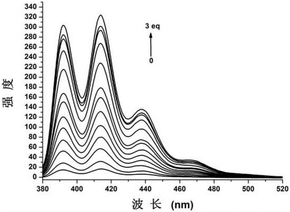 Carboxylate radical bridged binuclear iron-sulfur-cluster fluorescent probe, preparation method and application thereof