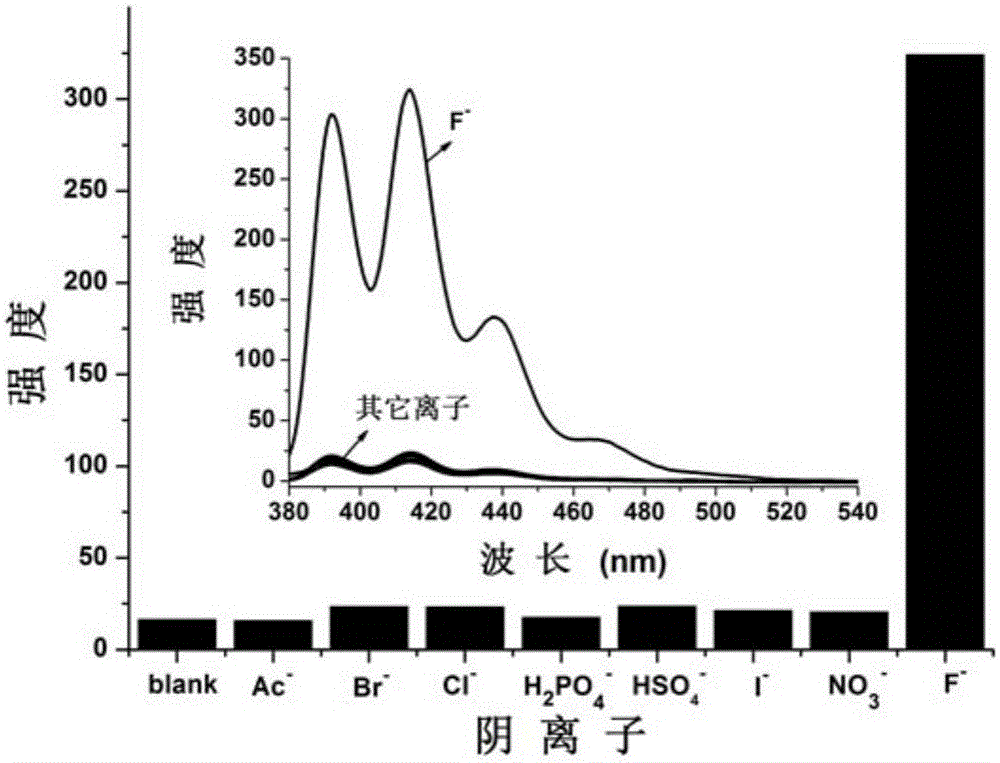 Carboxylate radical bridged binuclear iron-sulfur-cluster fluorescent probe, preparation method and application thereof