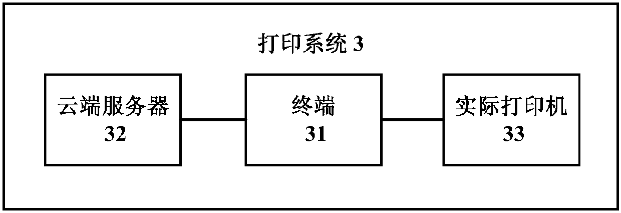 Printing method, system and device and computer readable storage medium