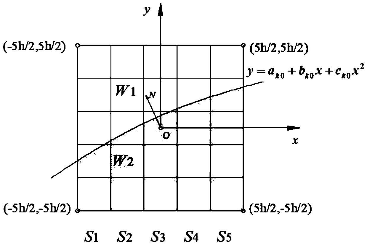 Method for detecting curved edge sub-pixels in laser tailor-welding image of to-be-welded piece