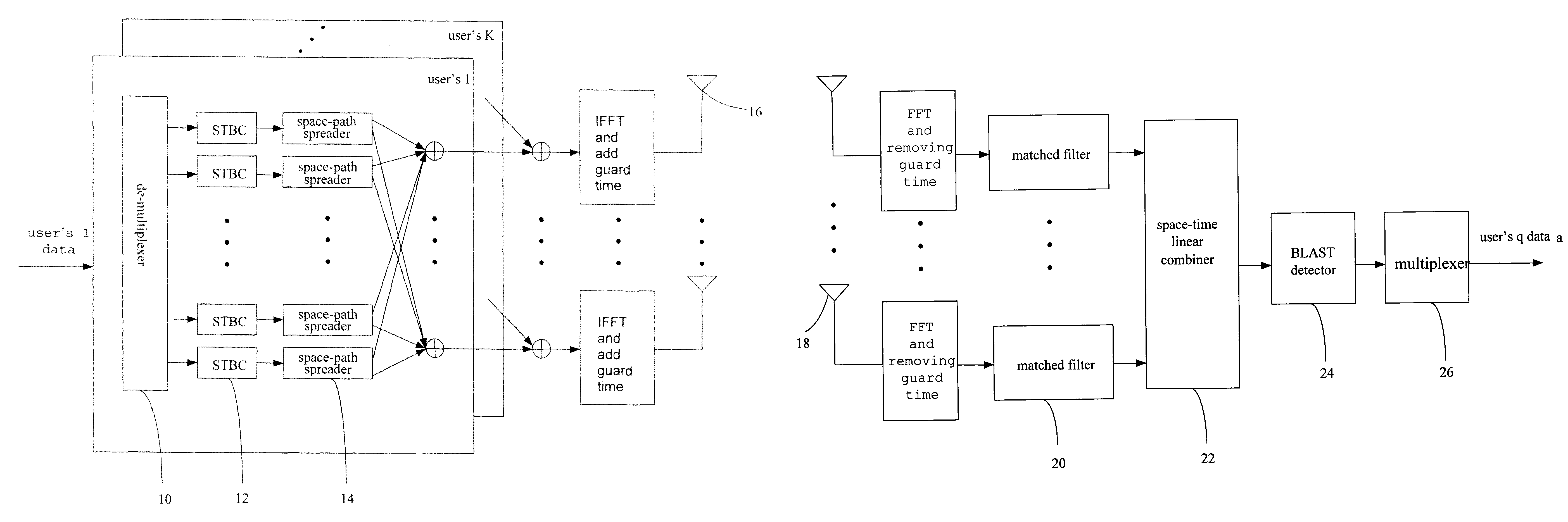 Structure of a multi-input multi-output multicarrier code division multiple access communication system and communication method thereof