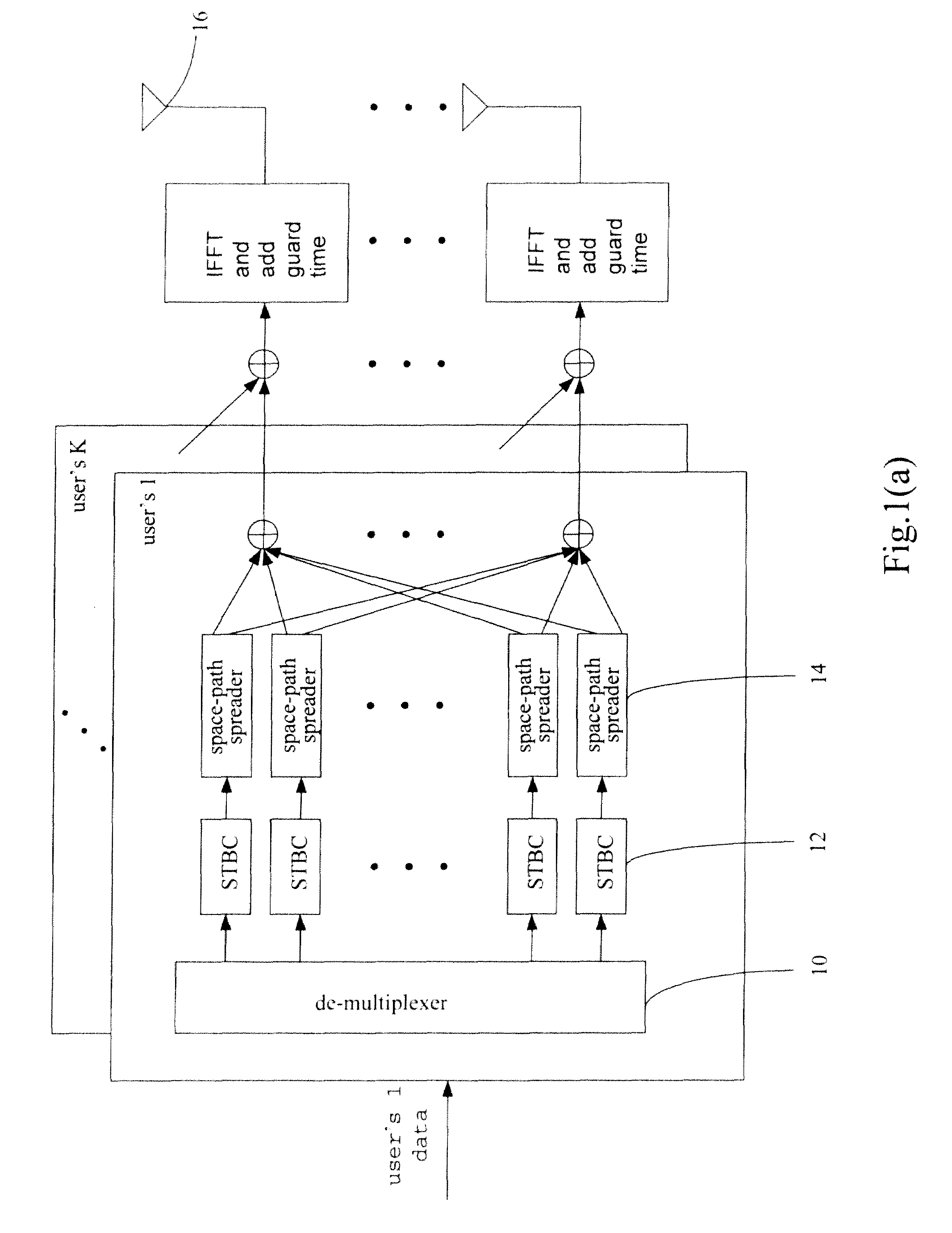 Structure of a multi-input multi-output multicarrier code division multiple access communication system and communication method thereof