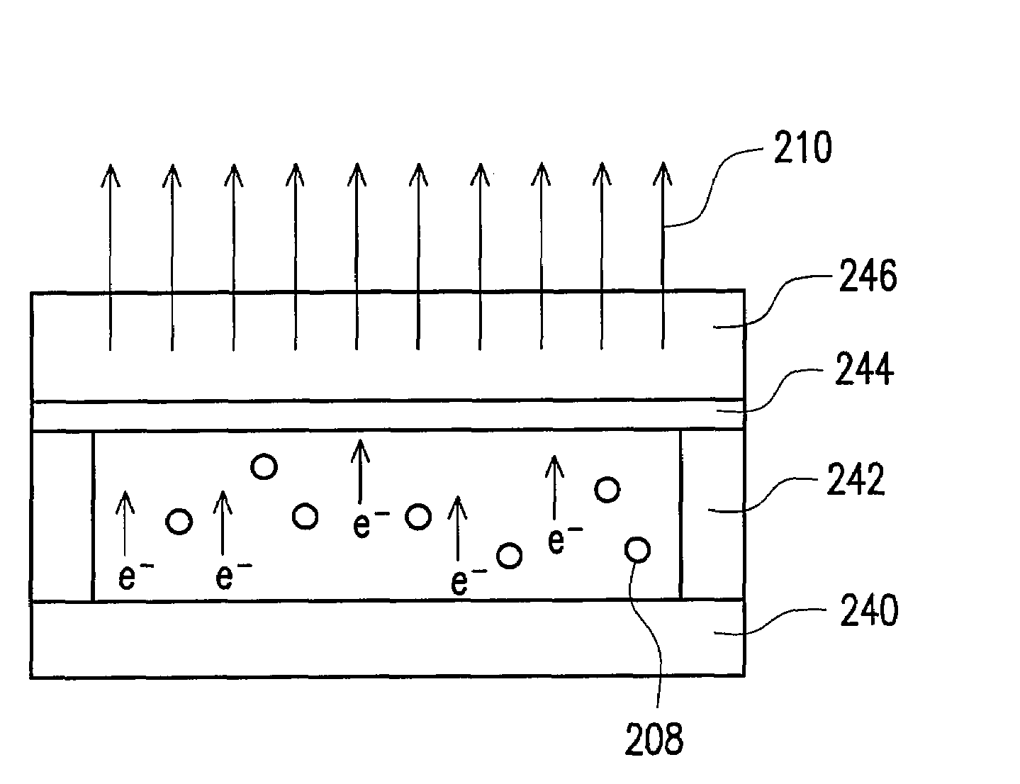 Apparatus of light source